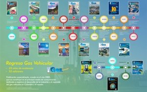 Infografía Ediciones Revista Gas Vehicular